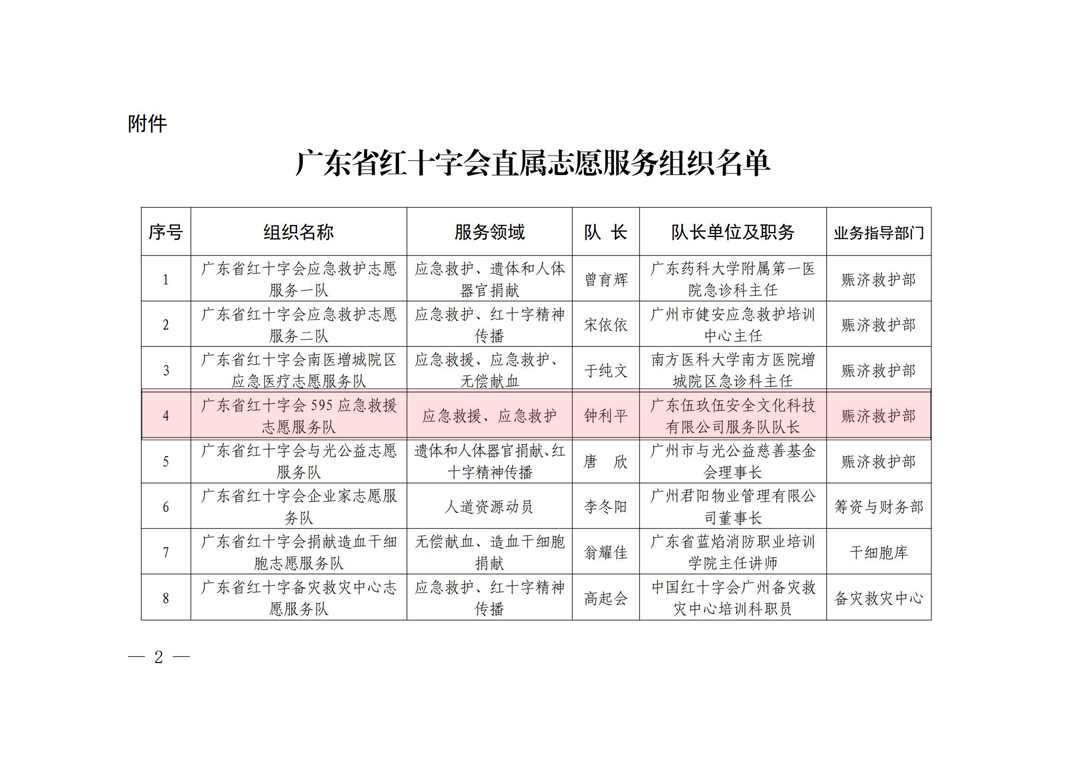 2024042412321009.jpg 关于公布广东省红十字会直属志愿服务组织名单的通知_01.jpg